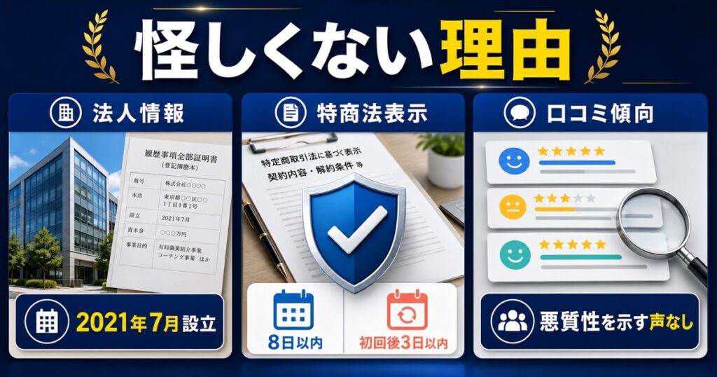 クジラボが怪しくない理由