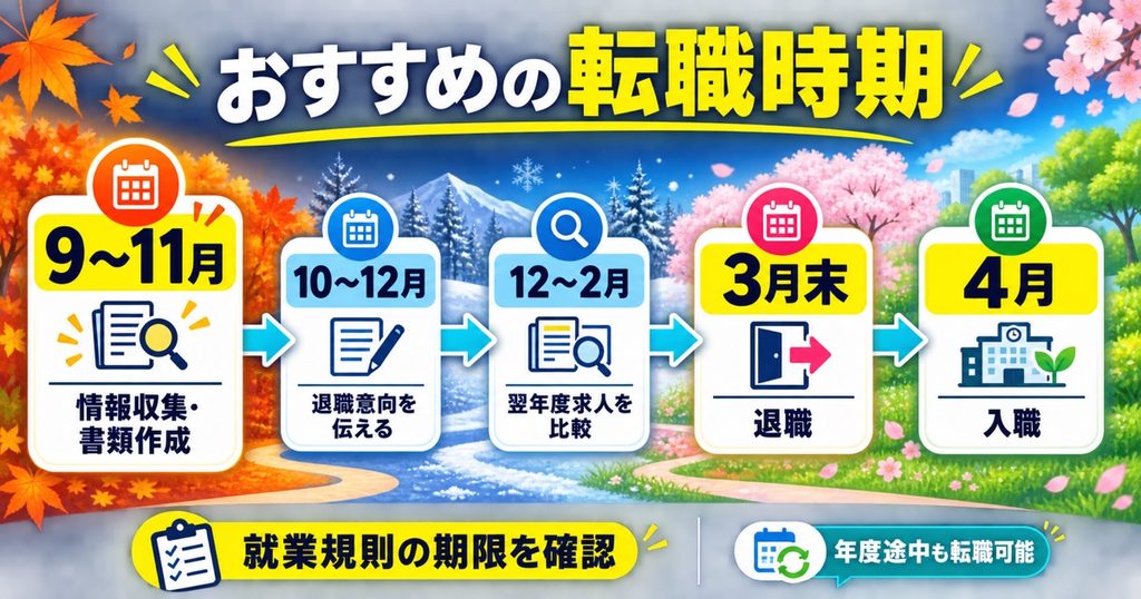 保育士の転職時期は「9〜11月に動き出し、3月末退職・4月入職」がおすすめ