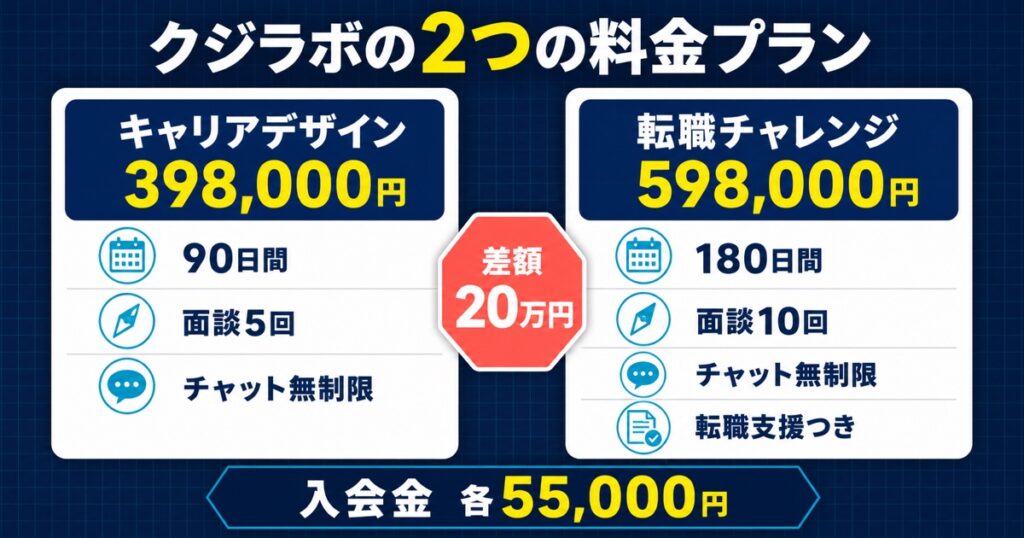 クジラボの2つの料金プラン