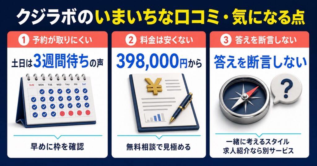 クジラボのいまいちな口コミ・気になる点