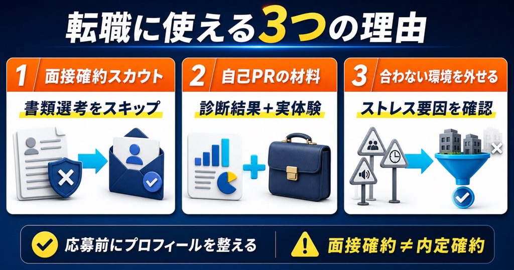 ミイダスの適職診断が転職に使える3つの理由