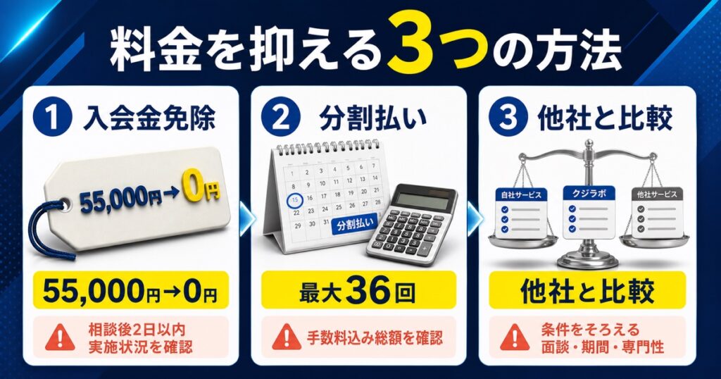 クジラボの料金を抑える3つの方法
