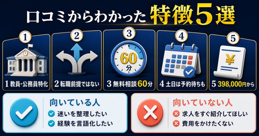 口コミからわかった特徴5選｜向いている人・向いていない人