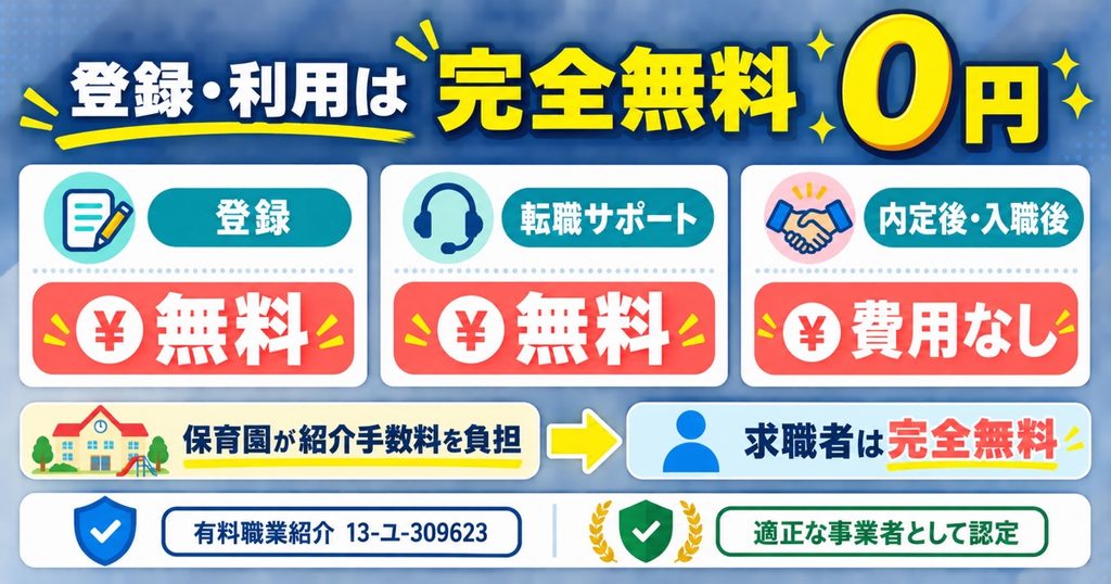 レバウェル保育士の登録・利用は完全無料