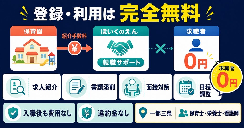 ほいくのえんの登録・利用は完全無料