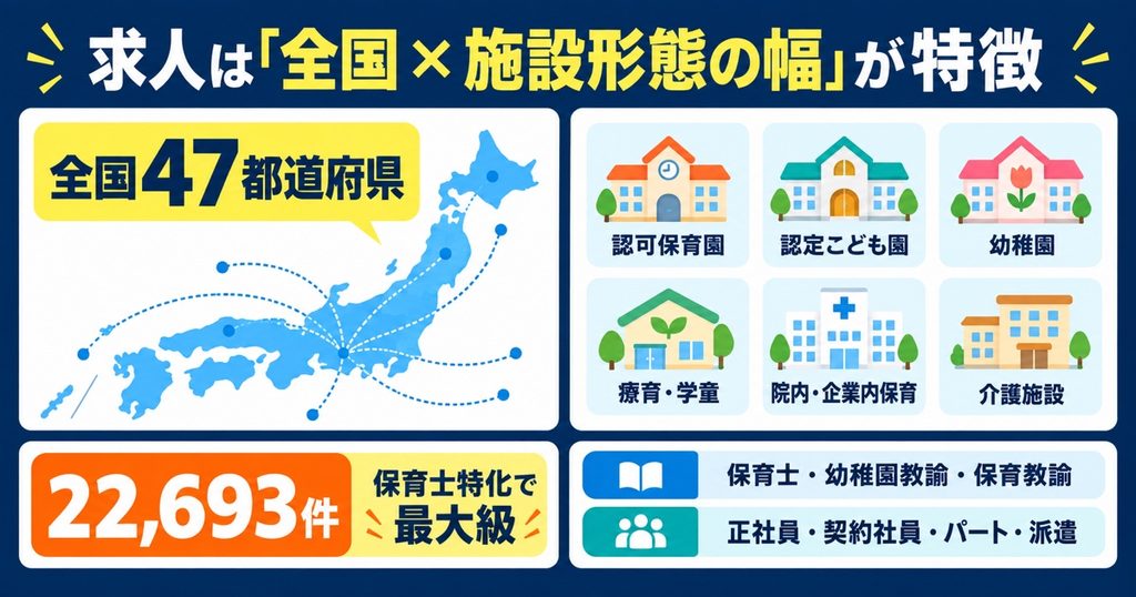 保育士ワーカーの求人は「全国 × 施設形態の幅」が特徴