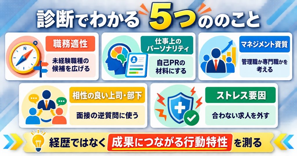 ミイダスのコンピテンシー診断でわかる5つのこと