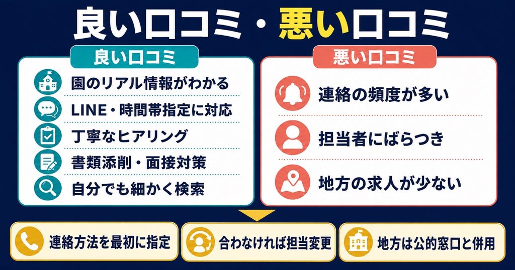 レバウェル保育士の良い口コミ・悪い口コミ