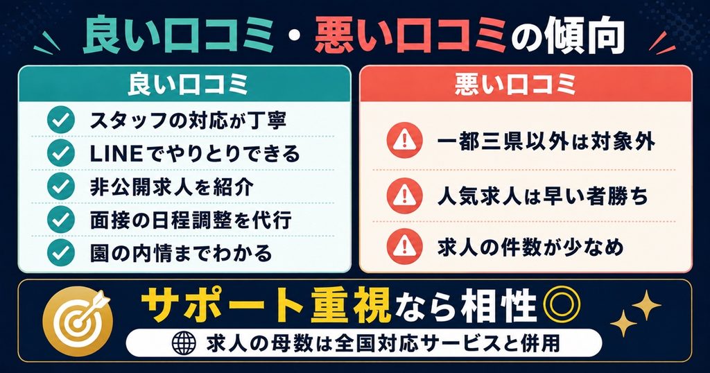 ほいくのえんの良い口コミ・悪い口コミの傾向