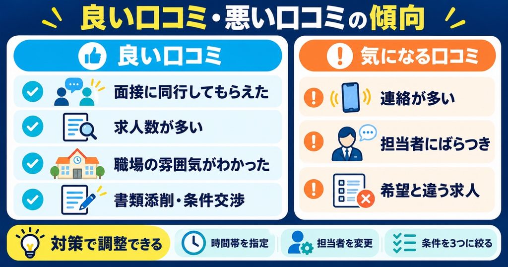 保育士ワーカーの良い口コミ・悪い口コミの傾向