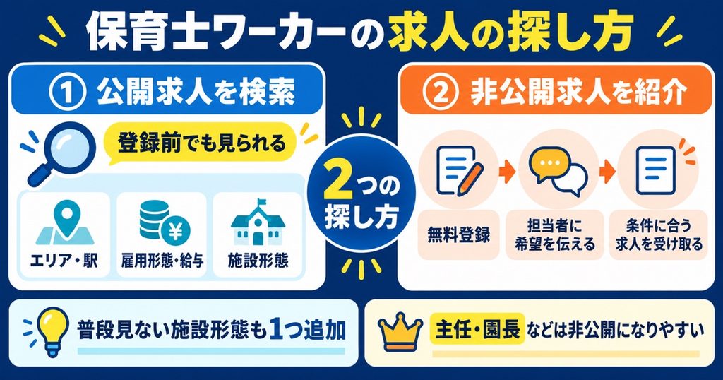 保育士ワーカーの求人の探し方