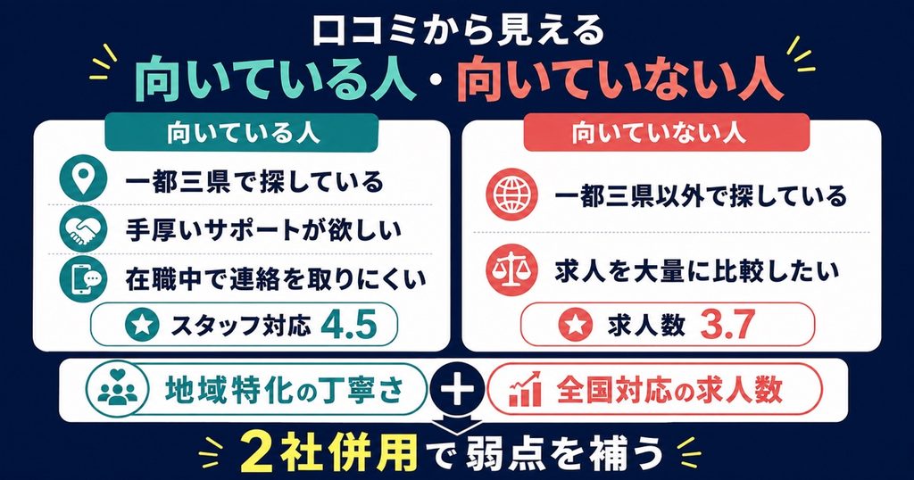 口コミから見える、ほいくのえんが向いている人・向いていない人