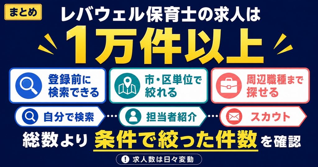 まとめ:レバウェル保育士の求人は1万件以上