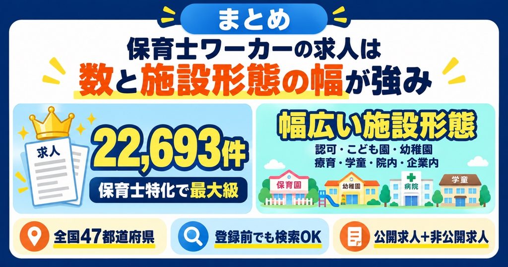 まとめ:保育士ワーカーの求人は「数と施設形態の幅」が強み