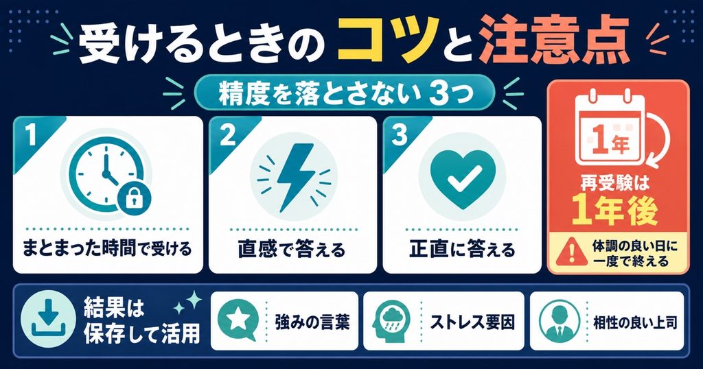 ミイダスのコンピテンシー診断を受けるときのコツと注意点