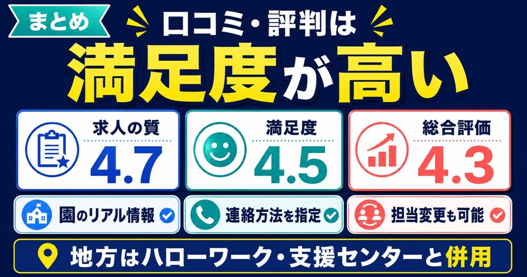 まとめ:レバウェル保育士の口コミ・評判は満足度が高いものが多い