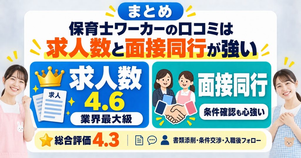 まとめ:保育士ワーカーの口コミは「求人数と面接同行が強い」